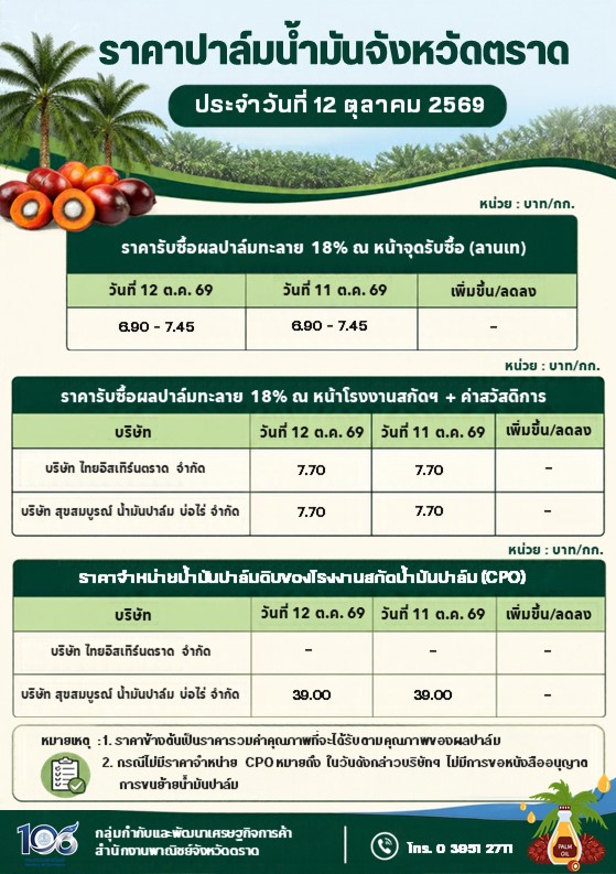 ภาวะราคาปาล์มน้ำมันจังหวัดตราด ประจำวันที่ 12 ตุลาคม 2569